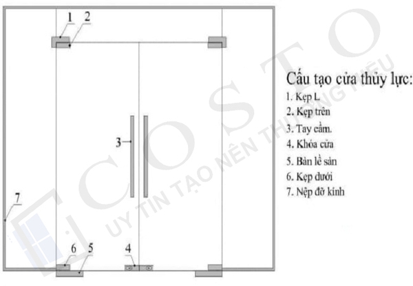Cửa kính cường lực bao nhiêu tiền 1m2