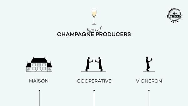 Phân loại Nhà sản xuất Champagne