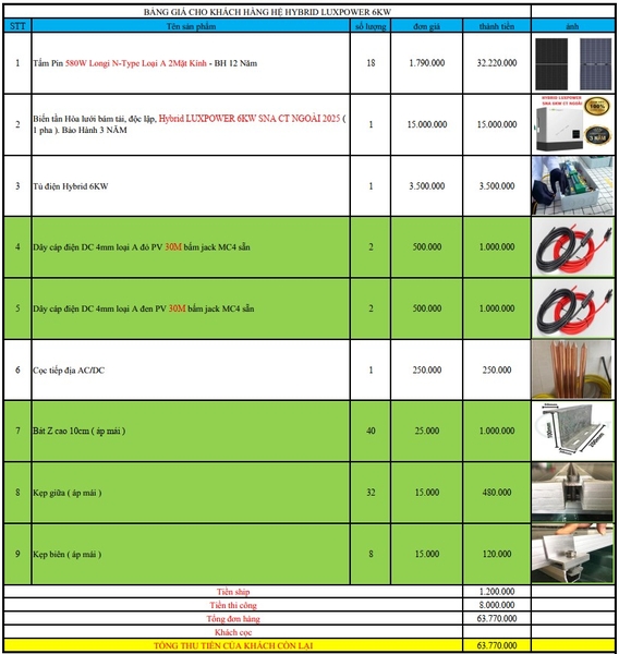Báo giá Combo năng lượng mặt trời