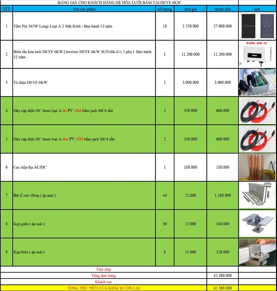 Báo giá Combo năng lượng mặt trời
