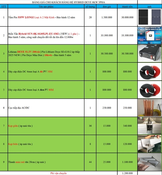 Báo giá Combo năng lượng mặt trời