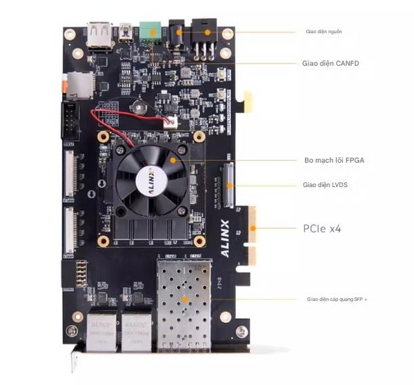 Bo mạch phát triển FPGA ALINX, tăng tốc điện toán biên AMD Xilinx ...