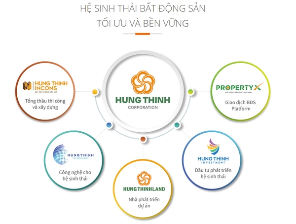 FPTS | BÁO CÁO LẦN ĐẦU HTN