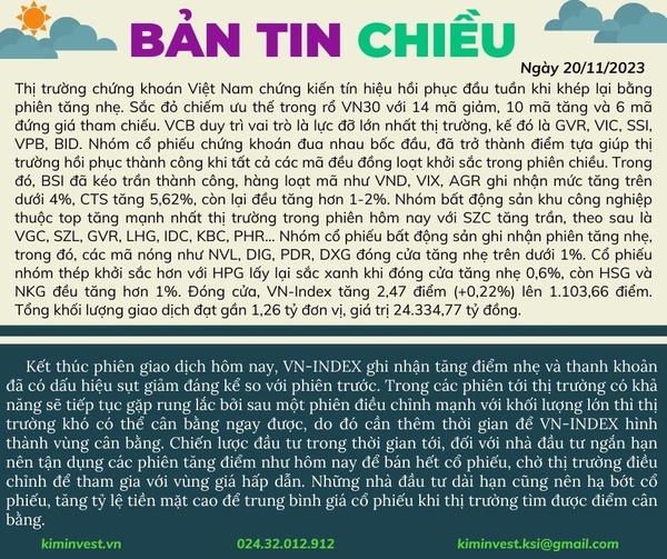 Bản tin thị trường ngày 20/11/2023