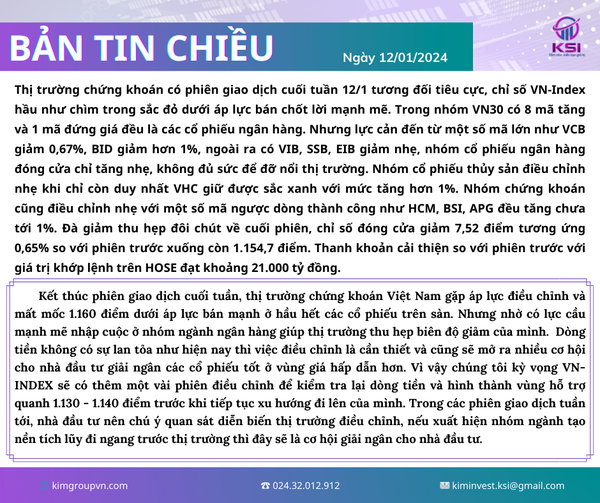 Bản tin thị trường ngày 12/01/2024