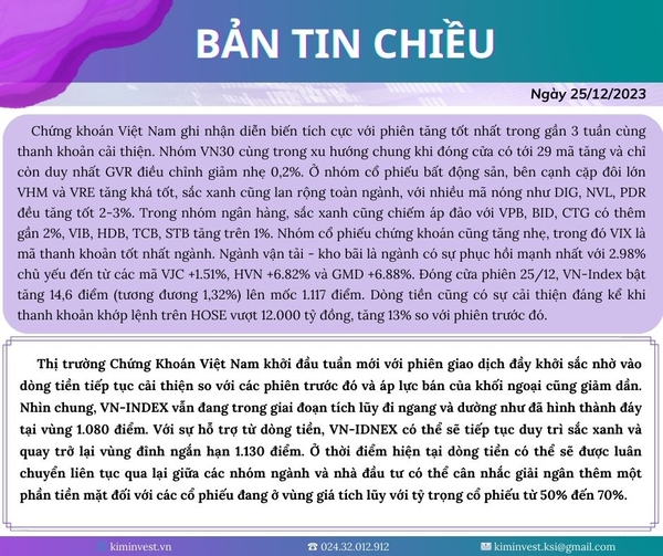 Bản tin thị trường ngày 25/12/2023