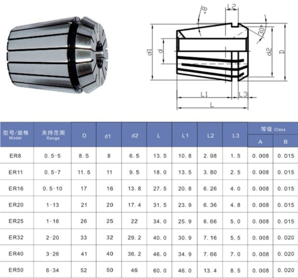 Collet kẹp mũi phay, khoan DA1