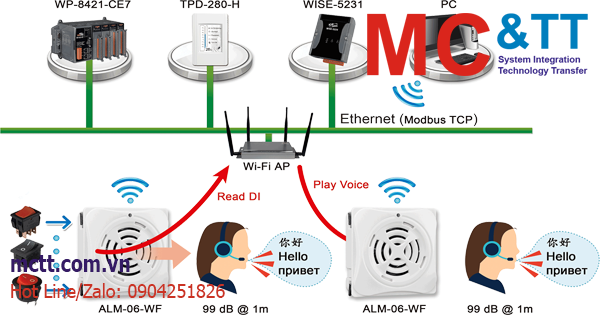 Module cảnh báo âm thanh MP3/Tone/4mode (Alert Module) hãng ICP DAS