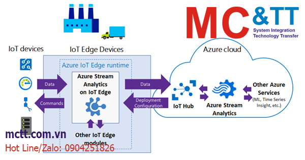 IIoT – Industrial Internet Of Things: Sự Kết Hợp Tốt Nhất Của OT Và IT