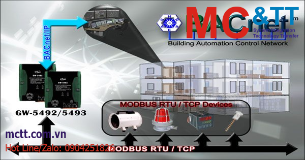 Giới thiệu giải pháp, sản phẩm, ứng dụng truyền thông BACnet hãng ICP DAS