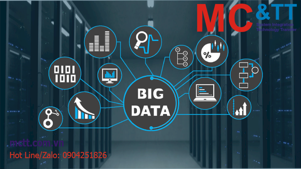 Big data và Data lake là gì ? Phân tích dữ liệu lớn trong doanh nghiệp như thế nào ?