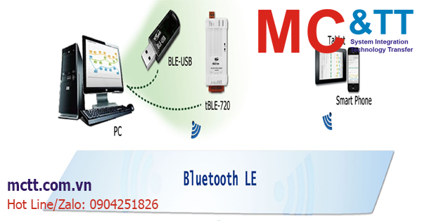 Giới thiệu giải pháp, sản phẩm bộ chuyển đổi Bluetooth LE ICP DAS