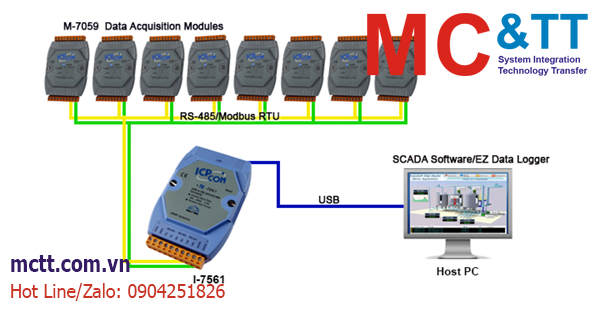 Các bộ chuyển đổi tín hiệu từ USB sang RS485 thông dụng