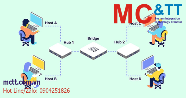 Bridge mode là gì? Cách thiết lập Bridge mode cho Router