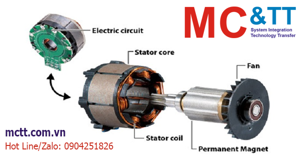 Động cơ DC không chổi than là gì? Đặc điểm kỹ thuật, ưu nhược điểm và các thông số quan trọng