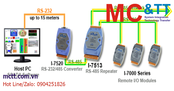 Các bộ lặp tín hiệu – repeater RS485/RS422 công nghiệp thông dụng hiện nay