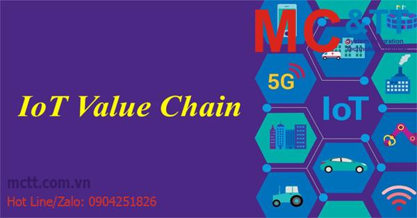 Chuỗi giá trị IoT là gì? Tại sao nó lại quan trọng ?