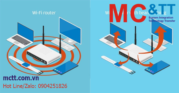 Beamforming là gì? Vai trò và cách thức hoạt động của Beamforming