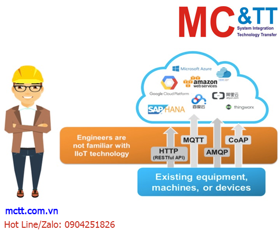 Giới thiệu các giao thức truyền thông của công nghệ IIoT