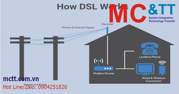 DSL là gì? Vai trò của công nghệ DSL trong truyền tải internet