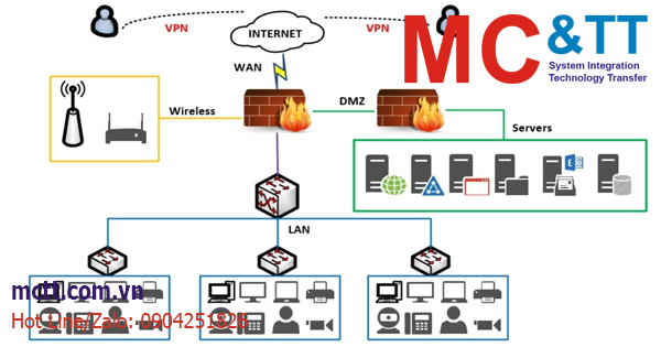 DMZ là gì? Vai trò và cách hoạt động của DMZ Host IP Address