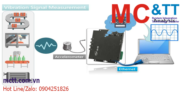 Gia tốc kế - Bộ thu thập và xử lý dữ liệu (Data logger) đo gia tốc (dao động, rung chấn, Accelerometer) ICP DAS