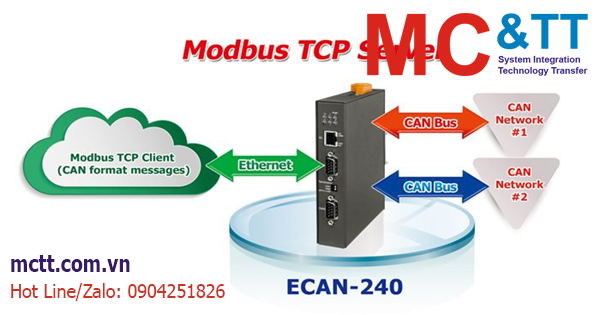 Bộ chuyển đổi giao thức Gateway Ethernet Modbus TCP/IP sang Fieldbus ICP DAS