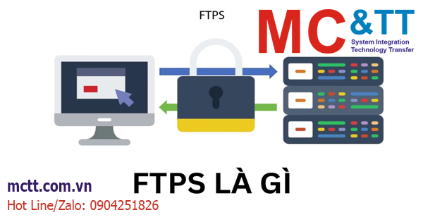 FTPS là gì? Ưu điểm nổi bật của FTPS