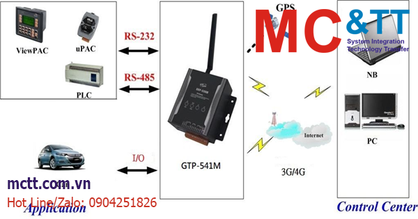 Giải pháp không dây 3G/4G/5G từ hãng ICP DAS