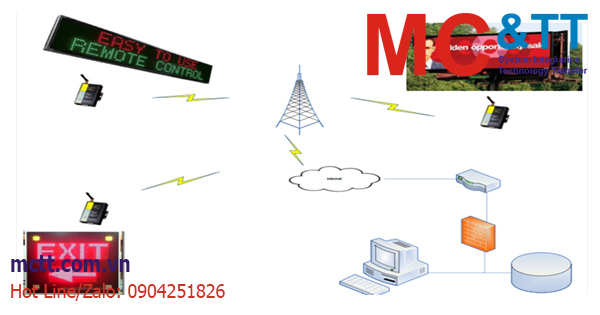 Giám sát hiển thị LED từ xa sử dụng F2403 WCDMA (3G) IP Modem hoặc F2103 GPRS IP Modem