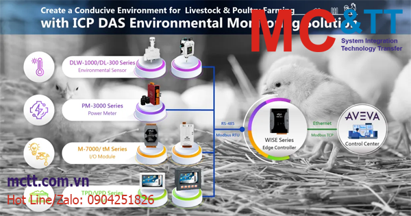 Giải pháp giám sát môi trường cho trang trại chăn nuôi gia súc & gia cầm