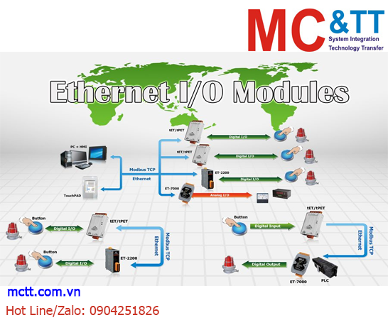 Module I/O Web-based Ethernet Modbus TCP ICP DAS ET-2200/ tET/tPET Series