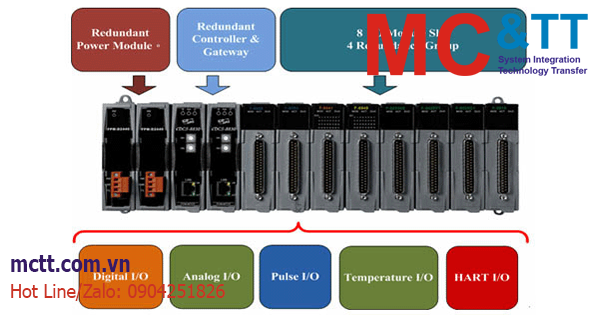Giới thiệu sản phẩm hệ điều khiển phân tán iDCS Redundancy I/O hãng ICP DAS