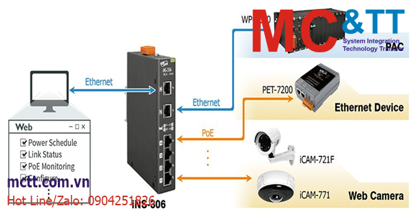 Giới thiệu giải pháp, sản phẩm mạng công nghiệp, Switch công nghiệp hãng ICP DAS