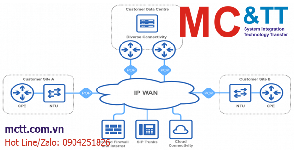 IP WAN là gì? Phân biệt sự khác nhau giữa IP WAN và IP LAN
