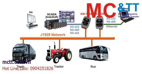 Giao thức J1939 là gì? Thiết bị truyền thông công nghiệp J1939 ICP DAS