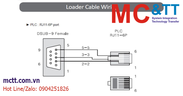 Kết nối phần mềm CICON với bộ lập trình PLC CIMON