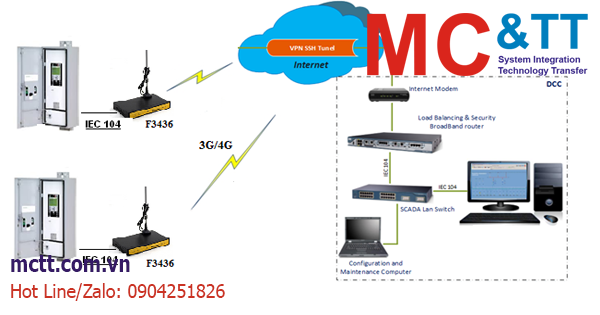 F3436 Router 3G/4G – Giải pháp kết nối các Recloser với hệ thống SCADA qua VPN tunnel