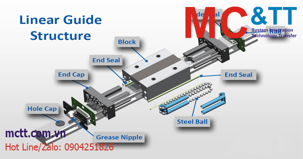 Thanh dẫn hướng là gì? Đặc điểm, cách chọn và ứng dụng phổ biến