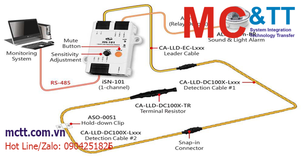Module phát hiện rò rỉ chất lỏng - Liquid Leakage Detection ICP DAS
