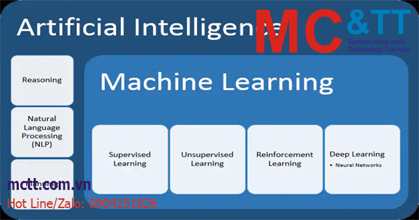 Học máy – Machine Learning là gì?