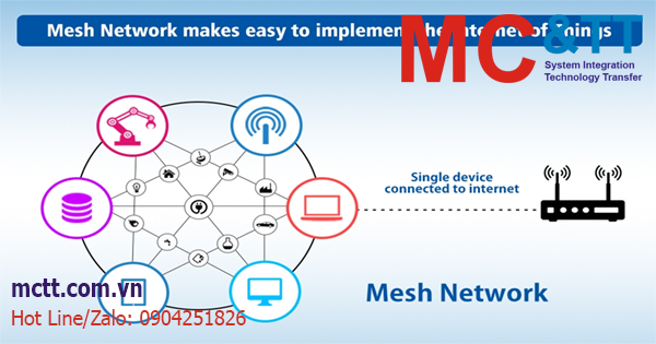 Wifi Mesh là gì? Ứng dụng Wifi Mesh trong IoT