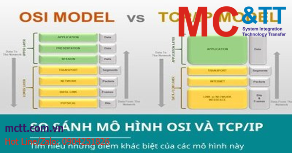 So sánh mô hình OSI và TCP/IP có gì khác nhau?