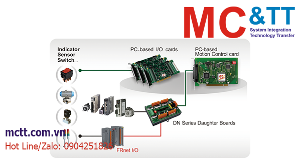 Giới thiệu sản phẩm, giải pháp Bo mạch (Card) điều khiển chuyển động Motion Control hãng ICP DAS