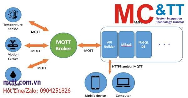 MQTT là gì? Tìm hiểu tổng quan về giao thức MQTT