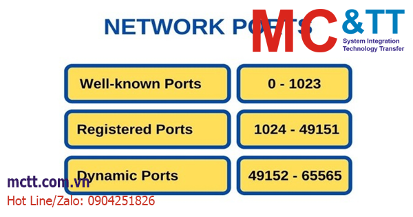 Port là gì? Các Port thông dụng trong không gian mạng hiện nay