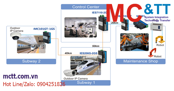 Hướng dẫn cấu hình NP301 – Bộ chuyển đổi tín hiệu 1 cổng RS-232/485/422 sang Ethernet