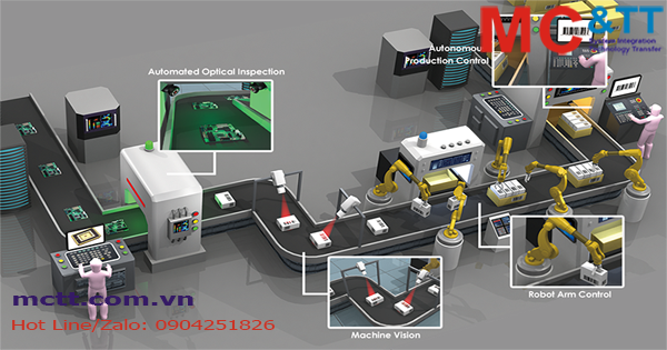 Máy tính công nghiệp là gì? Tổng quan về máy tính công nghiệp – Industrial PC
