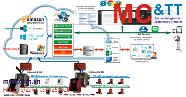 Phần mềm điều khiển và giám sát IoTstar