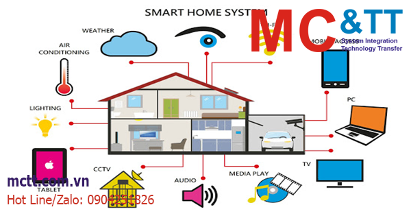Các Project Smart Home đơn giản cho học sinh, sinh viên